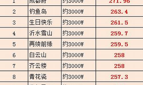 2022四月金价_4月金价走势