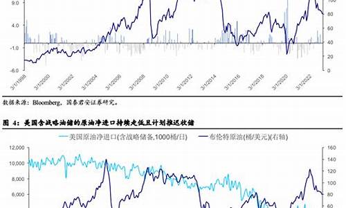 国外油价暴跌对中国股市影响_海外油价下行时间