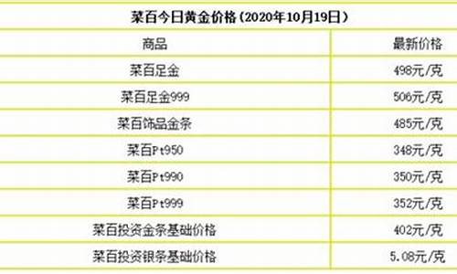 蚌埠今日金价多少一克_2020现在蚌埠金价