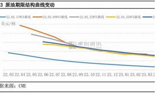 油价 变动_油价变动算法原理