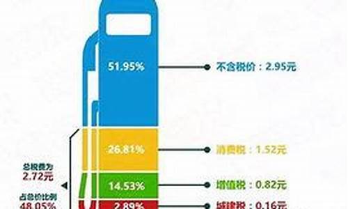 油价暴跌利好哪些行业_油价下跌哪些产业受益