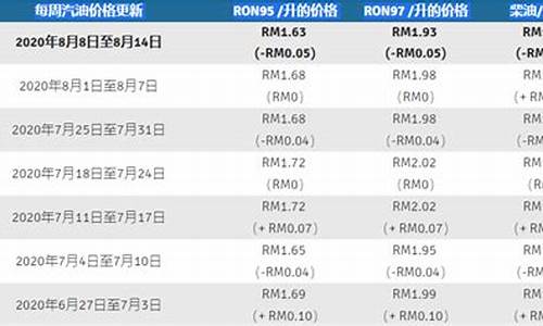 马来西亚油价利润多少_马来西亚油价利润