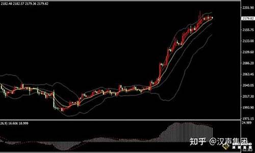 现货黄金短线_金价区间振荡短线