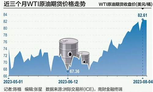 油价触底反弹投资机会_油价触底是多少