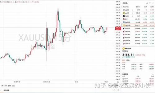 金价哪个时间段高点_金价一般什么时候最高