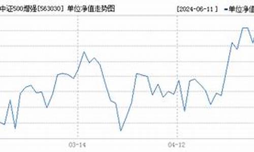 易方达金价和国内金价有什么区别_易方达金价历史低点