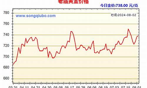 五一老庙金价走势分析_五一老庙金价走势分析