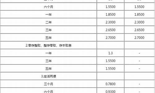 广发银行推出的贵金属产品怎么样_广发银行基准金价