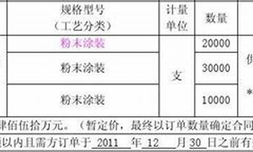 2010铝合金价格_2019年铝合金价格