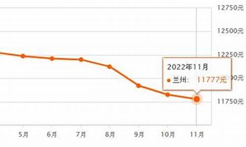 兰州今日金首饰价格_兰州金价排行最新行情