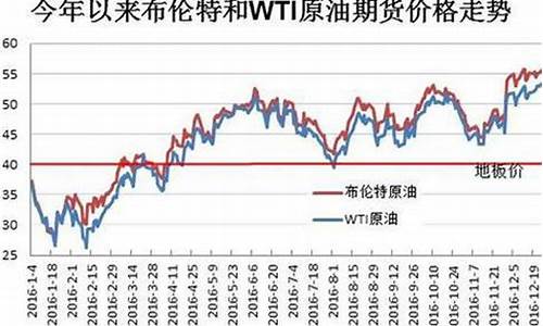 2016年中国原油价格_2016年原油价格一览表