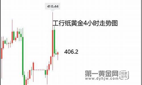 工行近期金价多少_工行金价今天什么价格