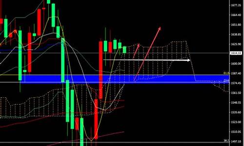 关金1000元值多少钱_金价千六关口前景