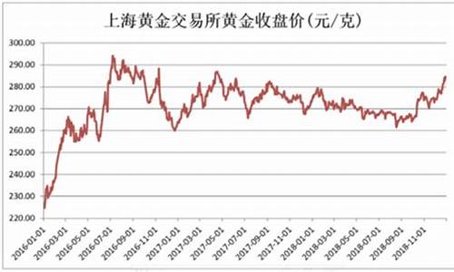 金价倒挂计算方式有哪些_金价倒挂计算方式