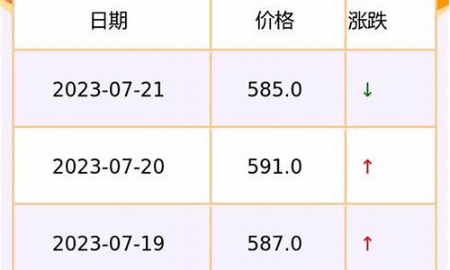 天津周生生专柜金价最新_天津周大生金价