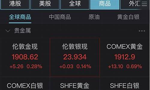 俄罗斯金价格_俄罗斯乌克兰局势金价