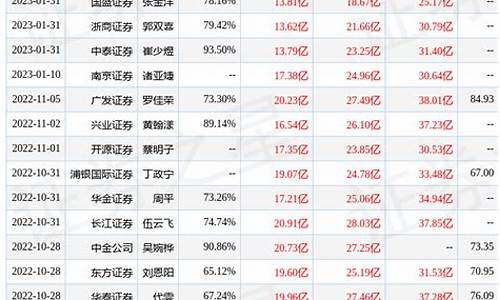 国际铂金价位预测图_国际铂金价位预测