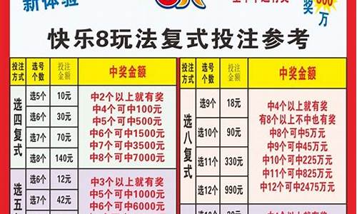 复式奖金速查表_快乐8复式6奖金价格表