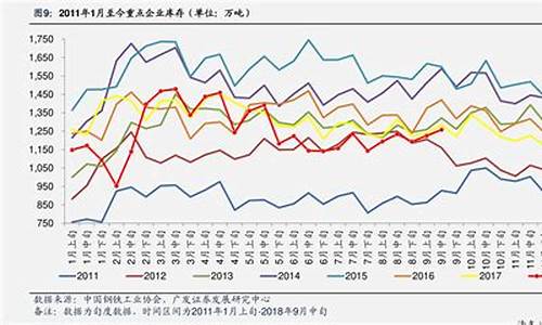 南方宝元基金价格_南方宝元基金基金净值