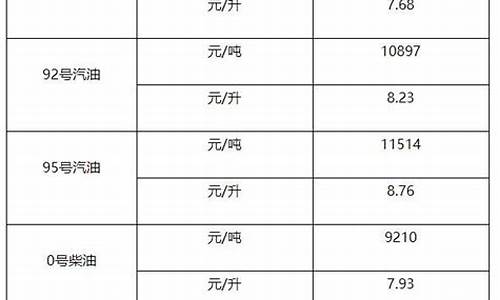 柴油价格最高不能超过多少_柴油最高限价