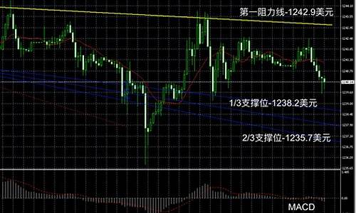 2017年7月金价暴跌_2017年7月份黄金价格一览表