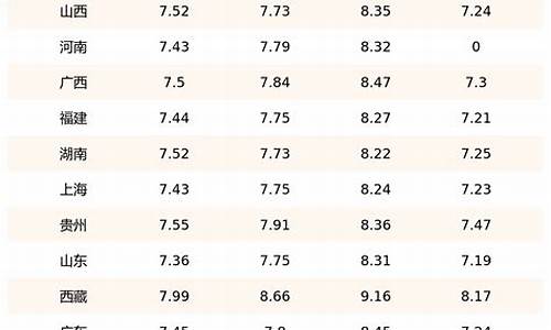 5月13号汽柴油价格表_2021年5月13日柴油价格