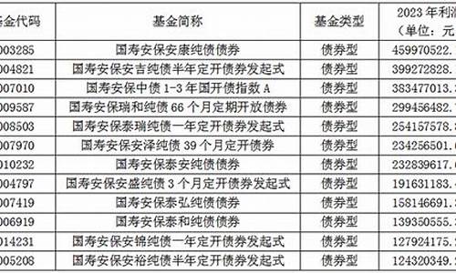 国寿安保基金是什么意思_国寿安保基金价格