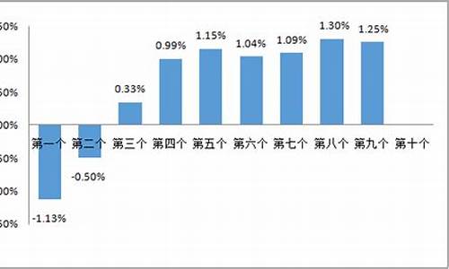 淮北下周油价行情_淮北油价92汽油价格