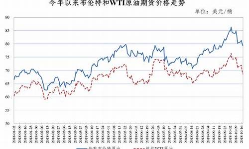 奥巴马时代国际油价_国情