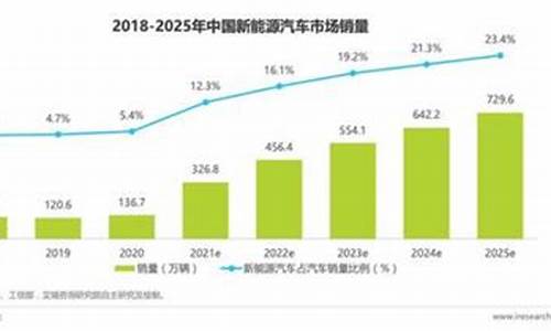 怀柔区新能源五金价格行情_怀柔区新能源五金价格行情走势