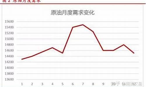 油价格涨跌最新原因_油价格涨跌最新原因查询