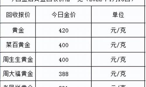 各大金店报价_77各大金店金价