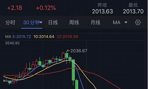 金价狂跌的原因分析论文_金价狂跌的原因分析