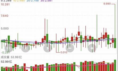 资金市场报价_市场资金价格行情