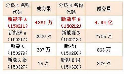 150212基金价格_150226基金行情