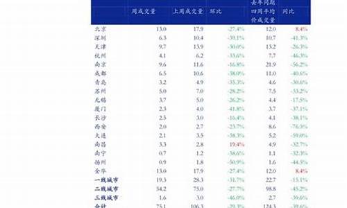 油价涨价龙头股有哪些_油价上涨概念股涨停