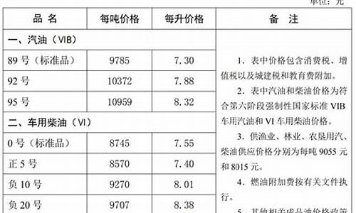 河北玉田油价最新_河北油价调整最新消息4月28日