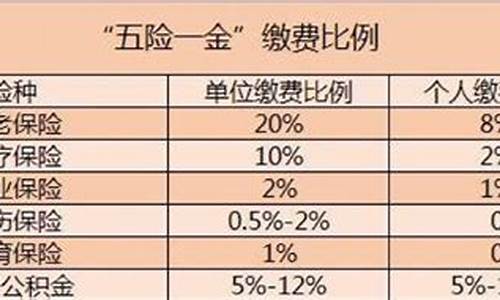 岱山五险一金价格_舟山五险多少钱