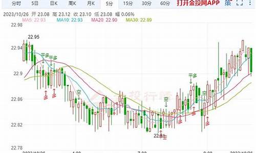 今日白银油价92汽油价格表_白银油价最新价格