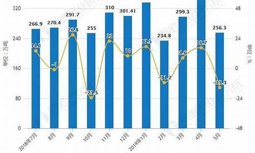 中国成品油价格构成_中国成品油价2019