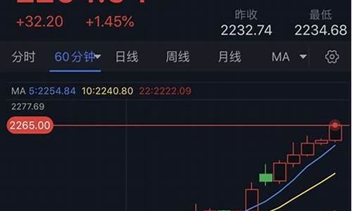 白盘金价最新分析_白金盘子