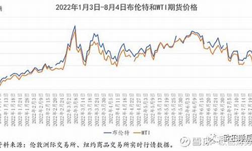 未来五年石油价在哪里_未来的石油价格