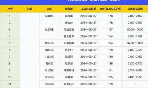 梦幻西游金价比例查询2024_梦幻西游金价比例查询2024最新消息