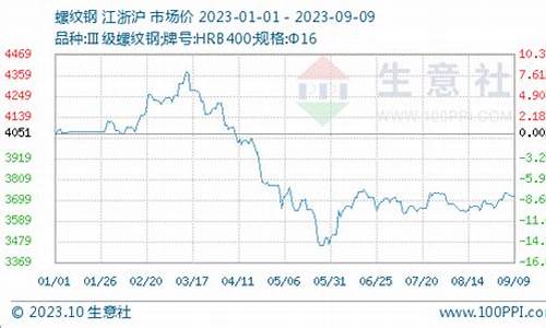 生意社金价格走势_生意社今日tdi价格