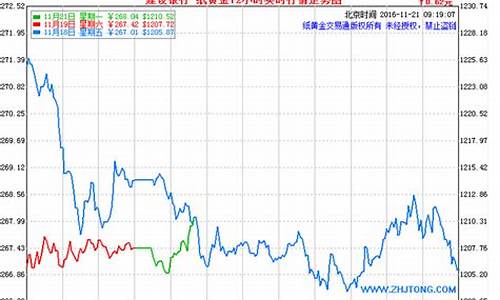 工行黄金价格多少一克_工行月金价格查询表