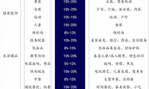 金价正负盈亏参考标准_金价正负盈亏参考标准是什么