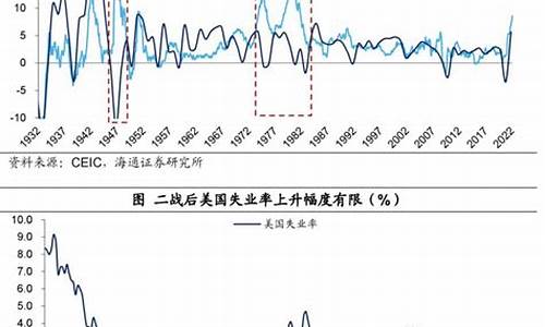 经济滞胀金价走势_滞胀对金价的影响