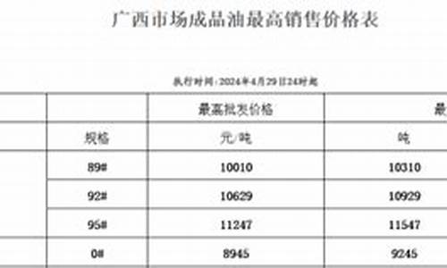 广西桂林油价下调_桂林今日油价