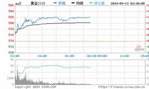 怎么查黄金回收价格_怎么查金价回收价格