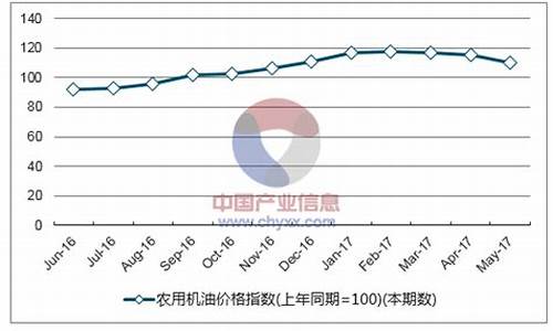 黑龙江农用柴油价格是多少_黑龙江农用柴油价格